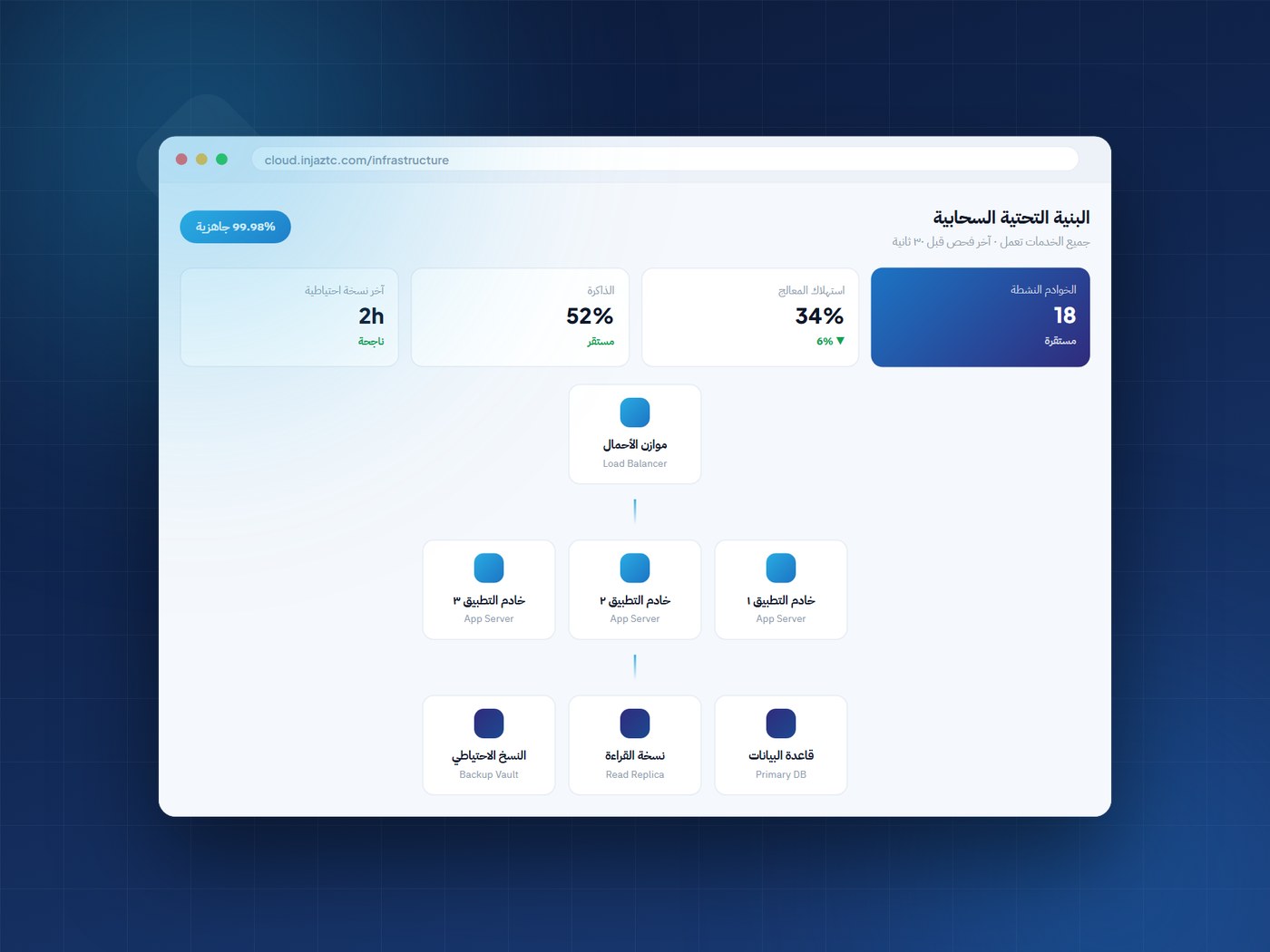 A cloud infrastructure and server monitoring dashboard