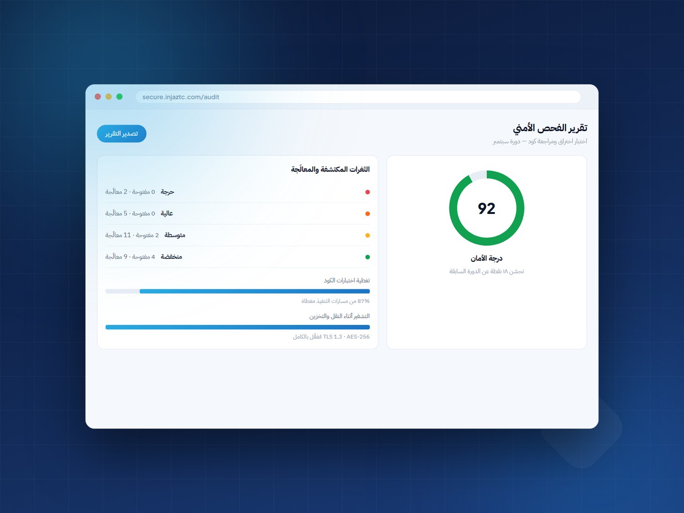 A security audit report showing the score and resolved findings