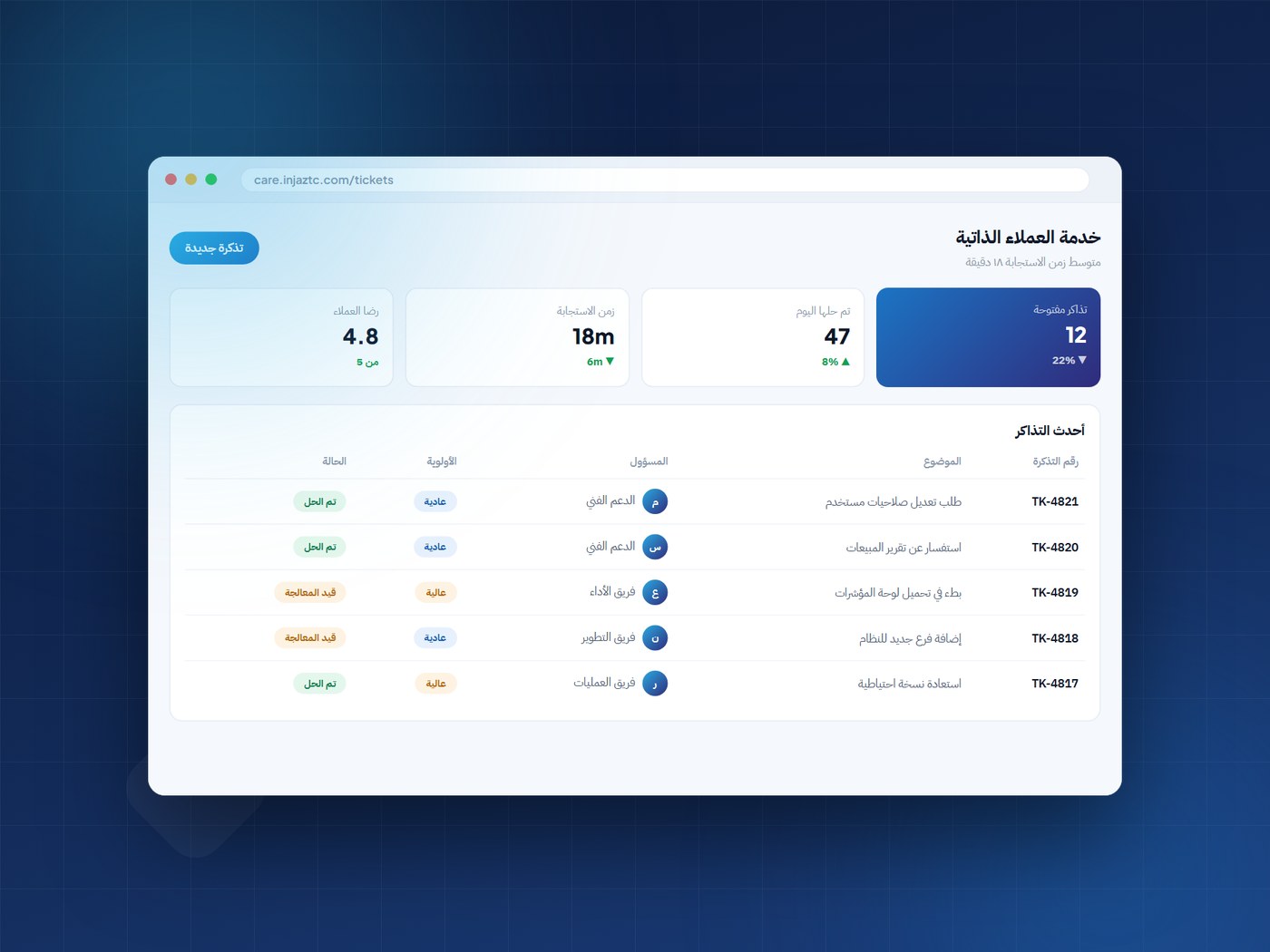 A customer self-service and support ticket dashboard