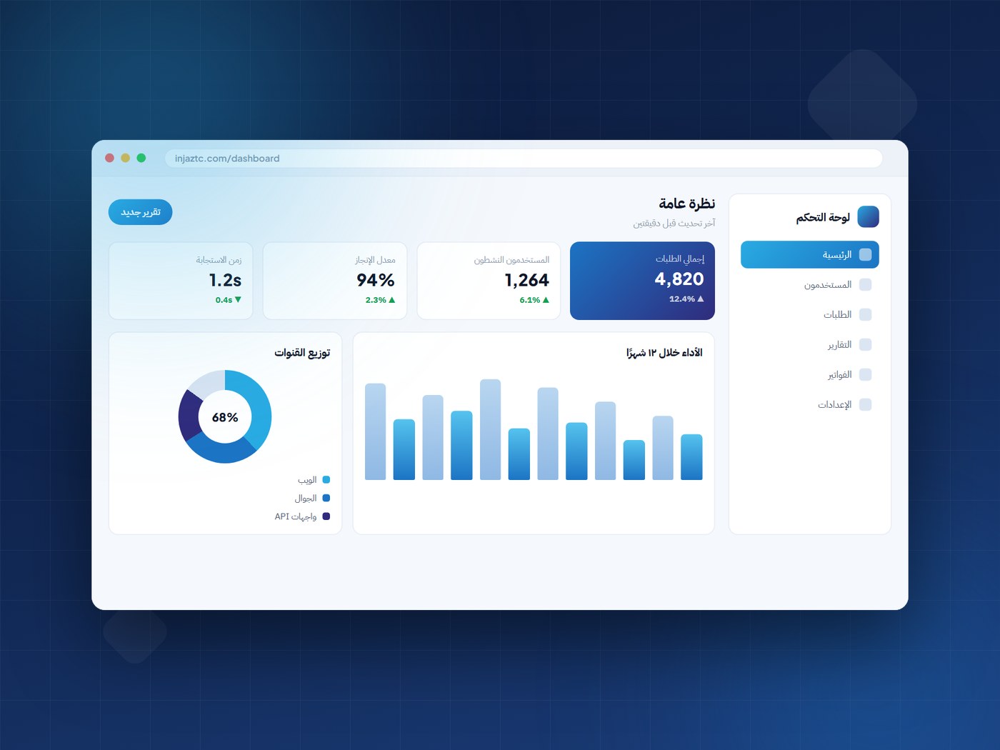 A web business system dashboard built by injaztc